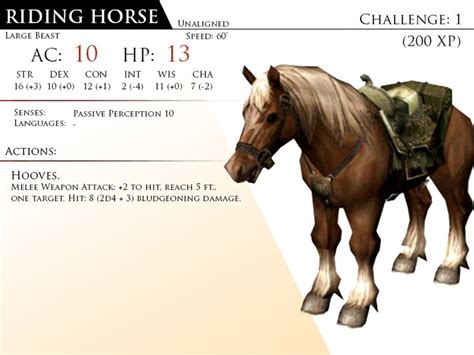 Horse price 5e - Wagon. Type: Vehicle (Land) Cost: 35 gp Weight: 400 lbs. If you have proficiency with a certain kind of vehicle (land or water), you can add your proficiency bonus to any check you make to control that kind of vehicle in difficult circumstances. Tags: Movement. Utility.
